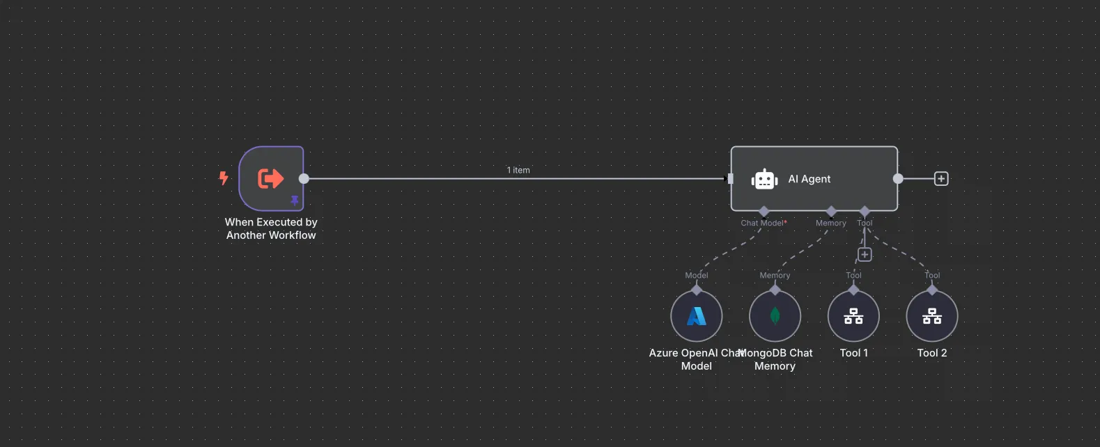 n8n workflow